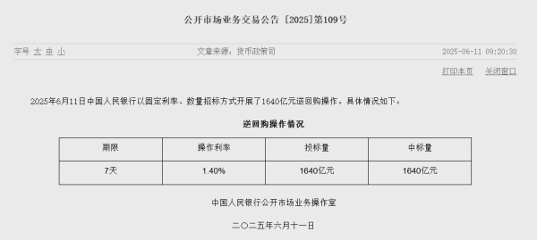 在线股票炒股配资门户 央行今日公开市场净回笼509亿元